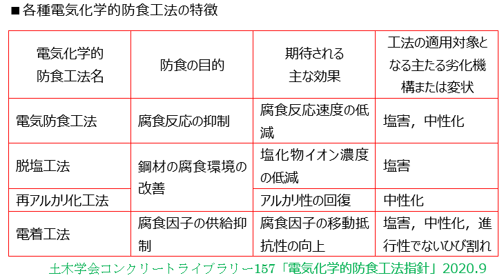 Answer