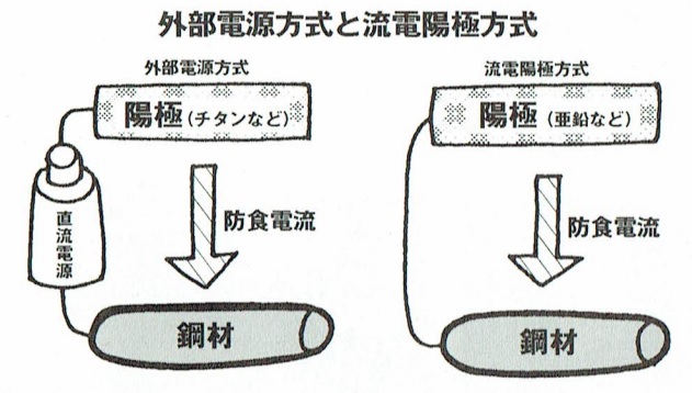 Answer