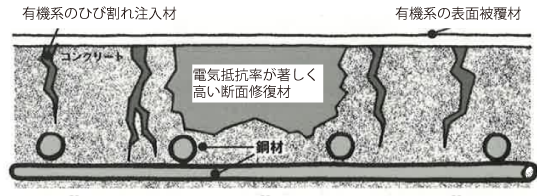 Answer