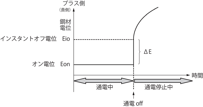 Answer