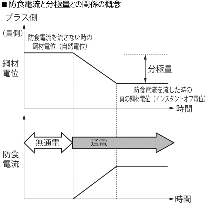 Answer