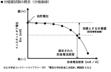 Answer