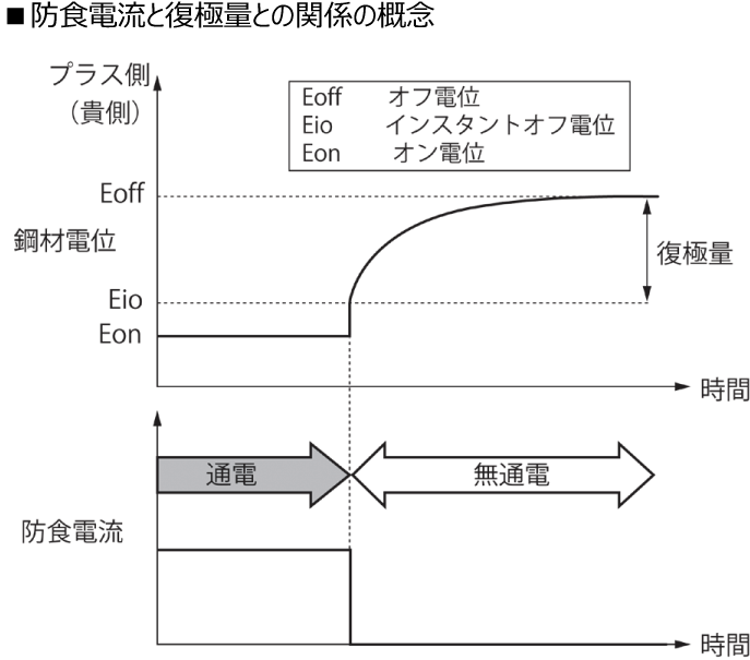 Answer